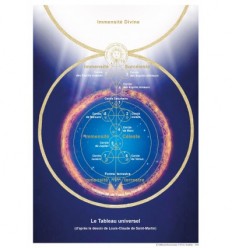 Tableau universel