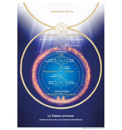 Tableau universel